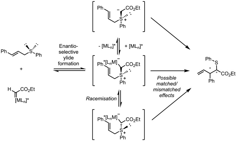 Fig. 13