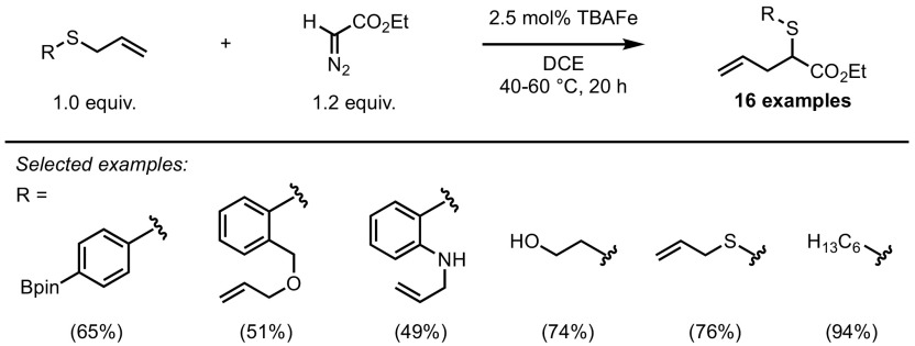 Scheme 33