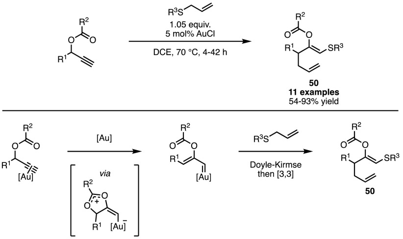 Scheme 43