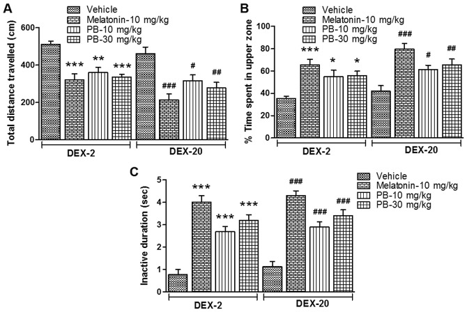 Figure 6.