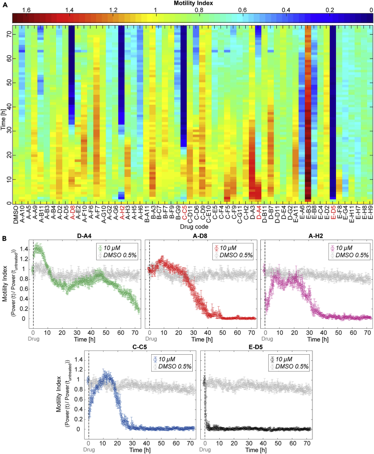 Figure 4