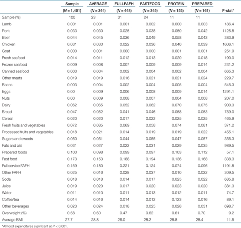 graphic file with name oby2011130t2.jpg