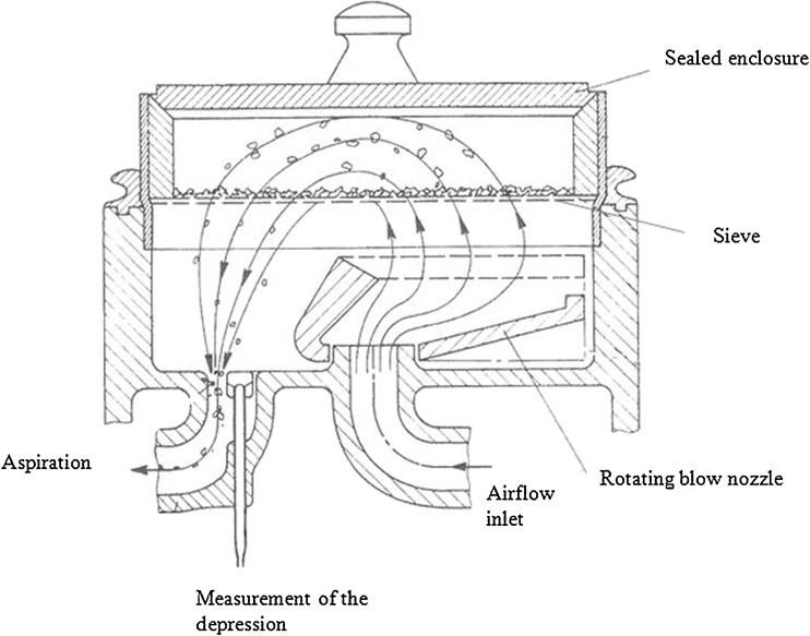 Fig. 1