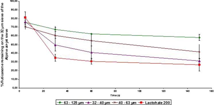 Fig. 5