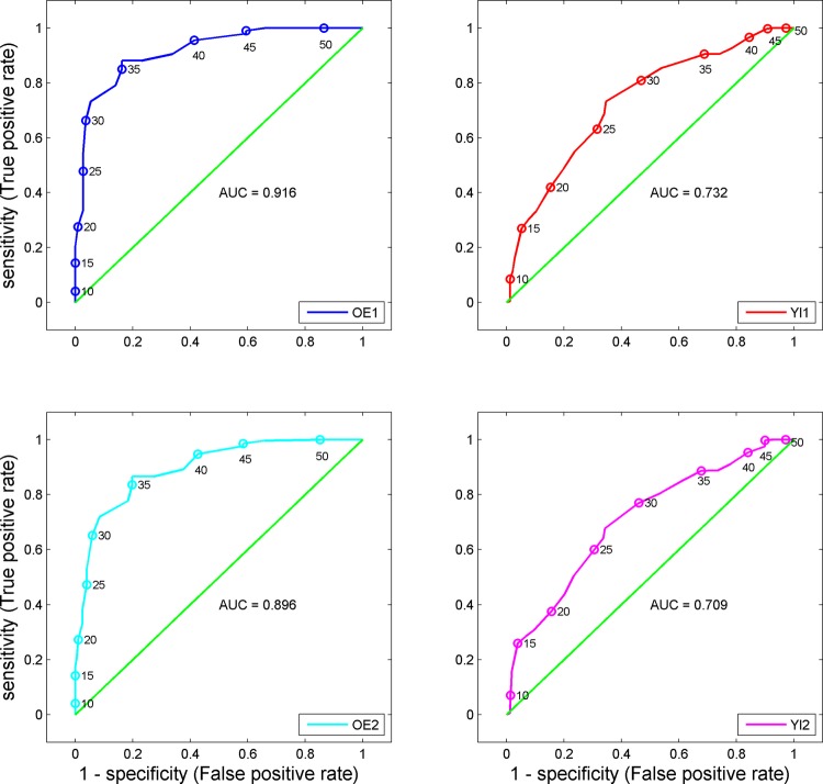 Figure 3