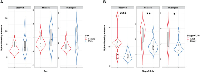 Figure 6