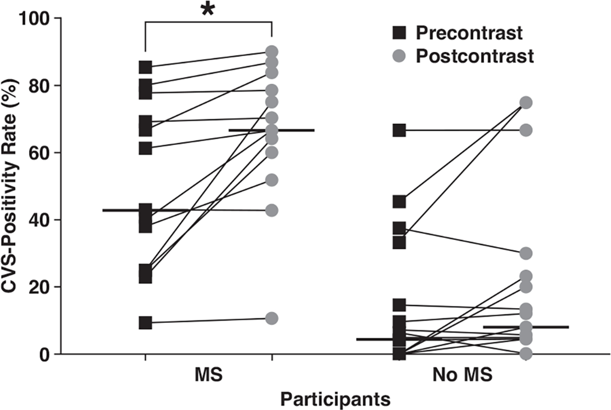 Fig. 3—