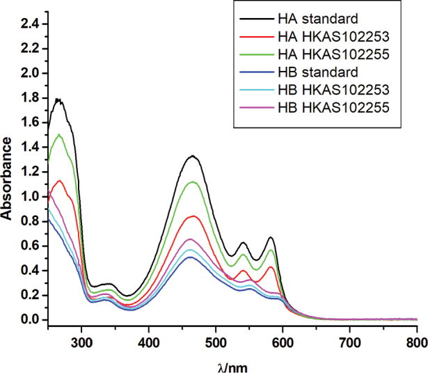 Figure 5.