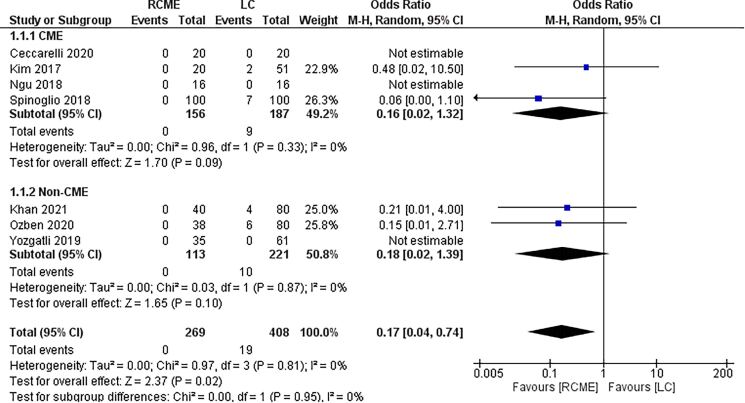 Figure 3 