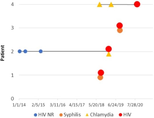 Figure 1.