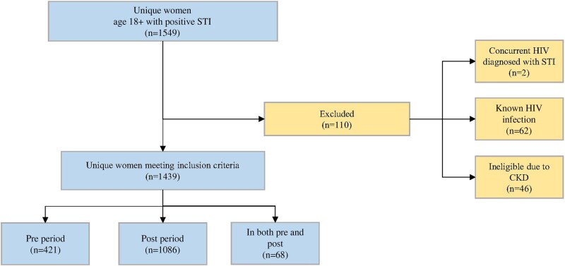 Figure 2.