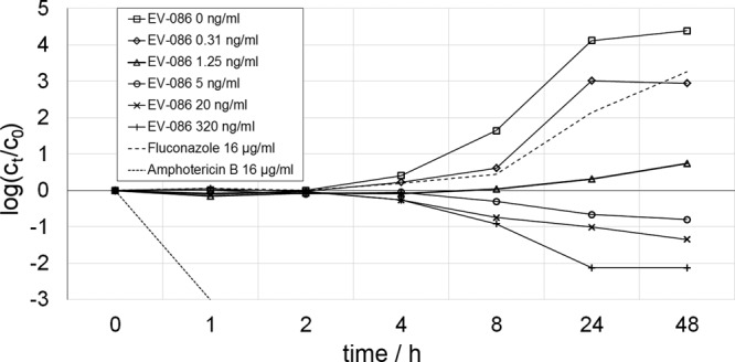 FIG 2