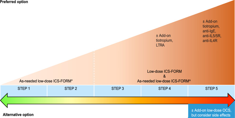 Fig. 6