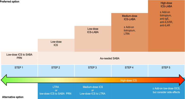 Fig. 7