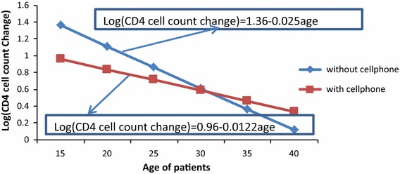 Fig. 3