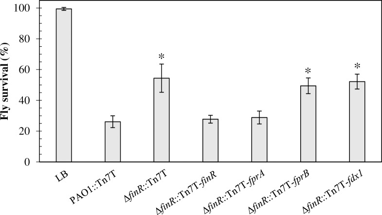 Fig 6