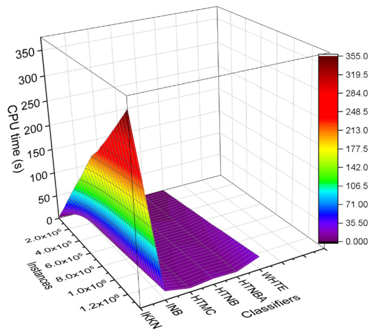 Figure 13