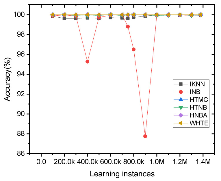 Figure 11