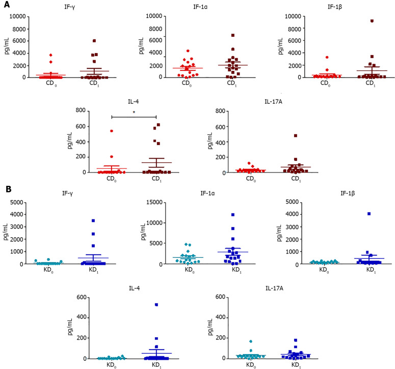 Effect of ancient Khorasan wheat on gut microbiota, inflammation, and ...