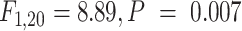Inline graphic