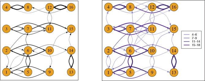 Figure 10.