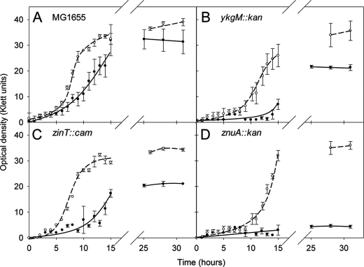 FIGURE 1.