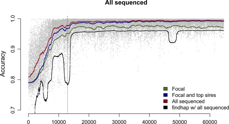 Fig. 3