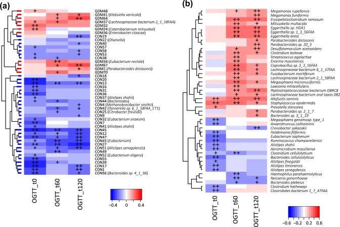 Figure 4: