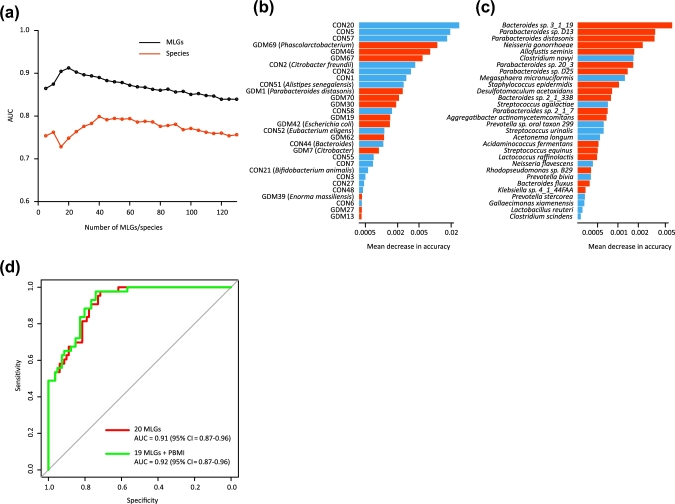 Figure 6: