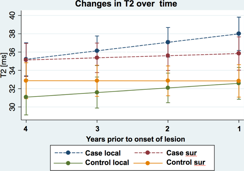 Figure 4: