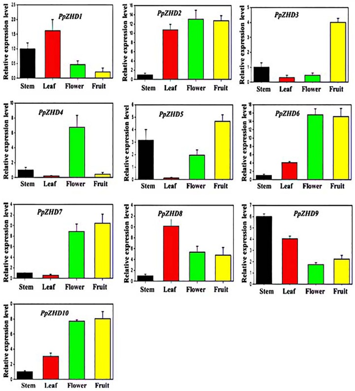 Figure 5.