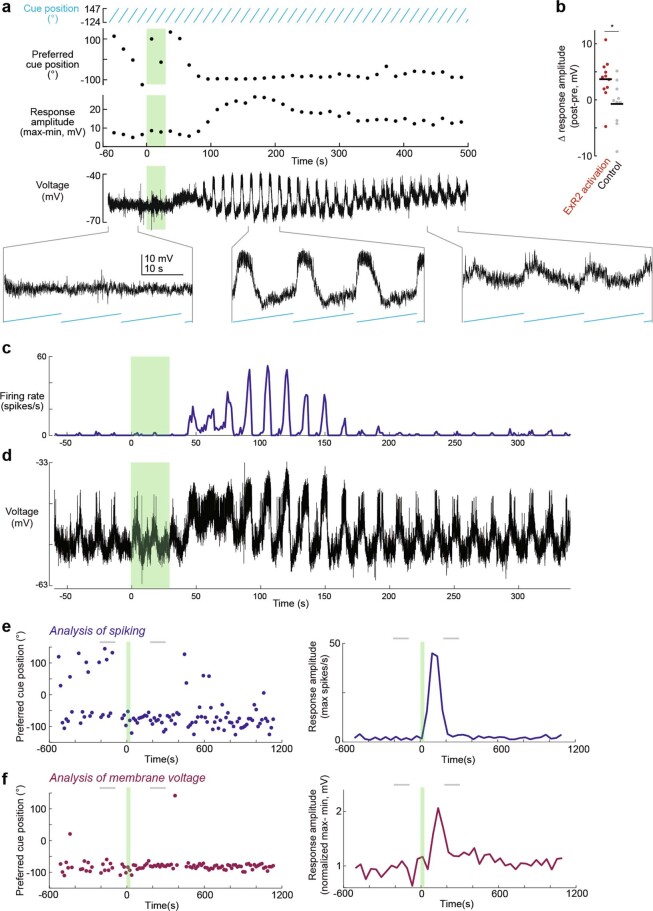 Extended Data Fig. 6