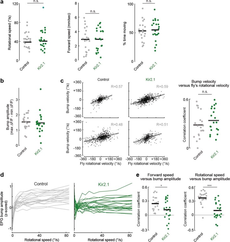 Extended Data Fig. 9