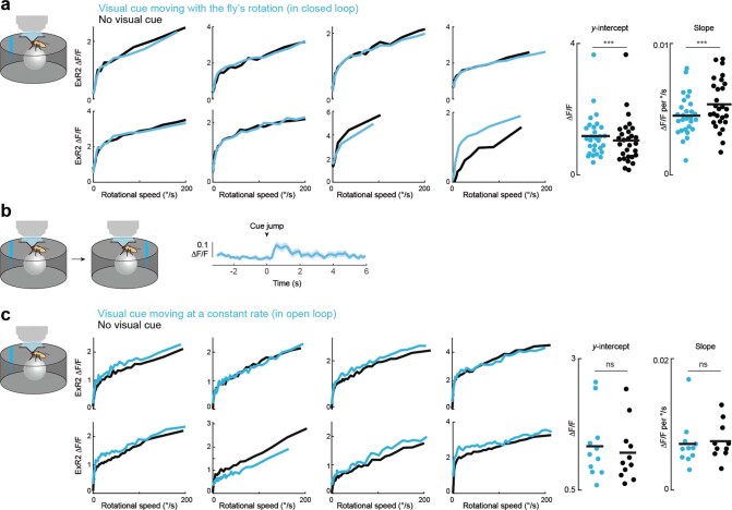 Extended Data Fig. 4