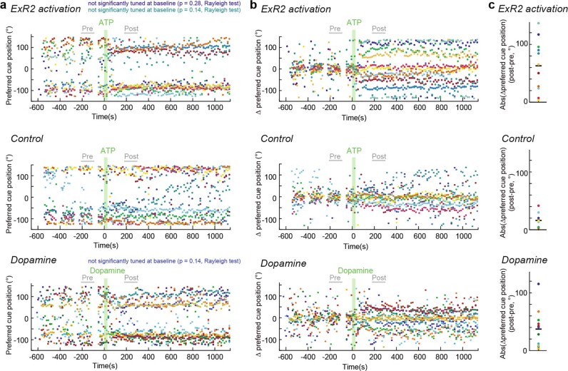 Extended Data Fig. 7