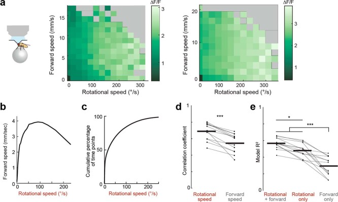 Extended Data Fig. 2