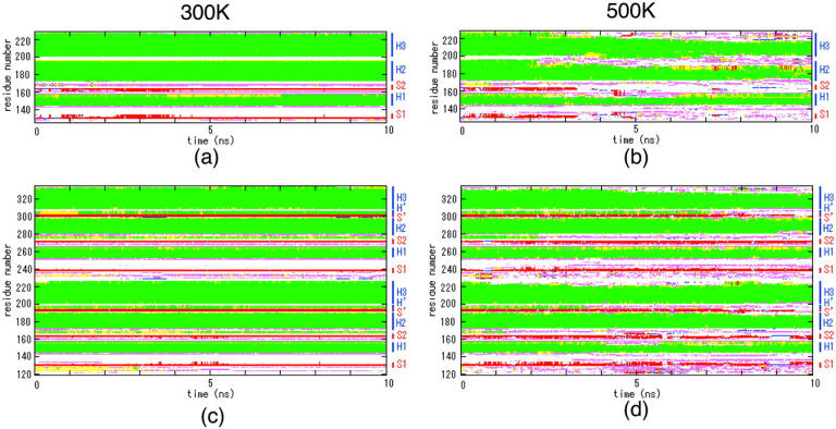 FIGURE 3