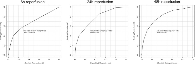 Fig 5