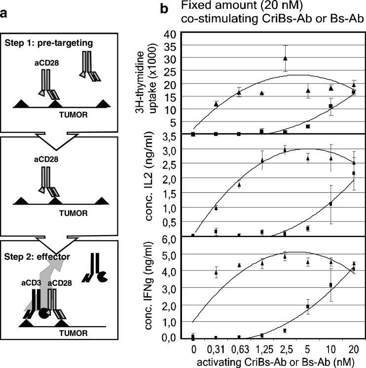 Fig. 6