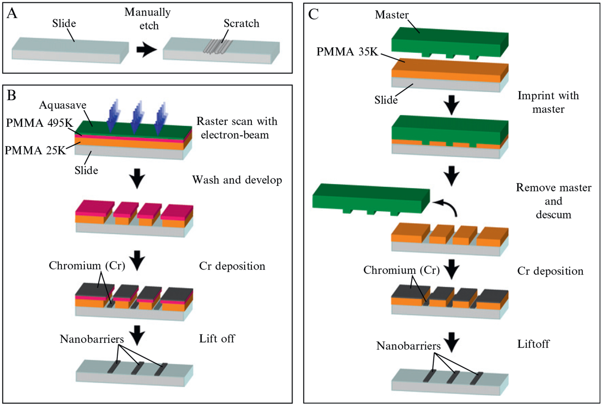 Figure 14.2