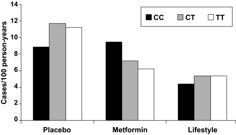 FIG. 1.