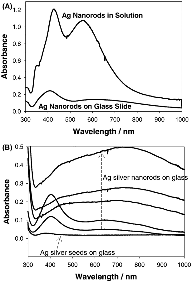 Fig. 5A–B