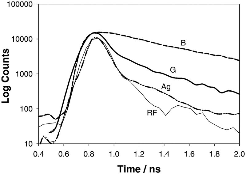 Fig. 12