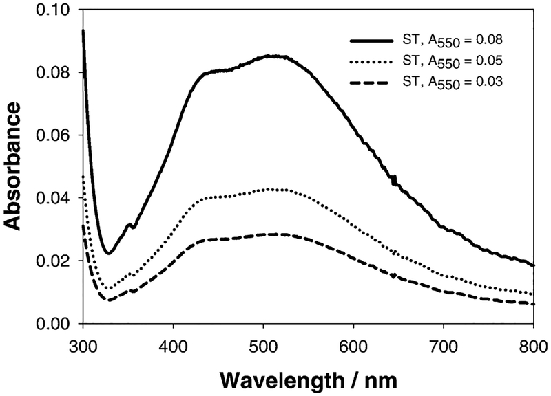 Fig. 6