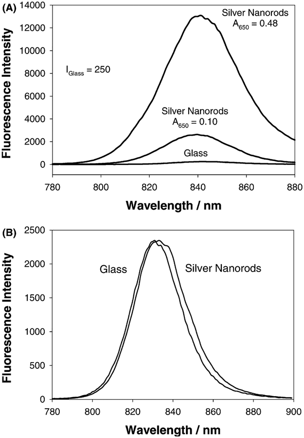 Fig. 8A–B