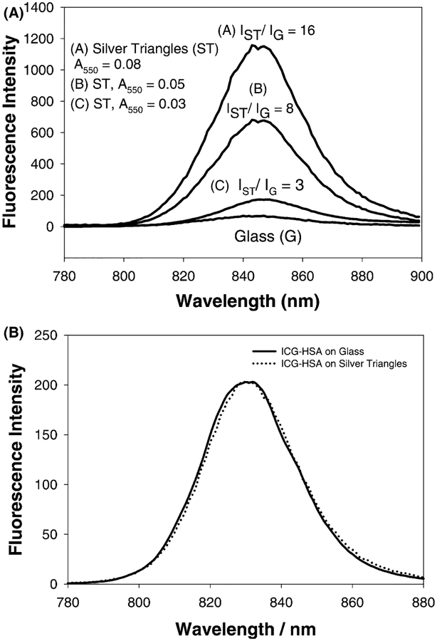 Fig. 9A–B