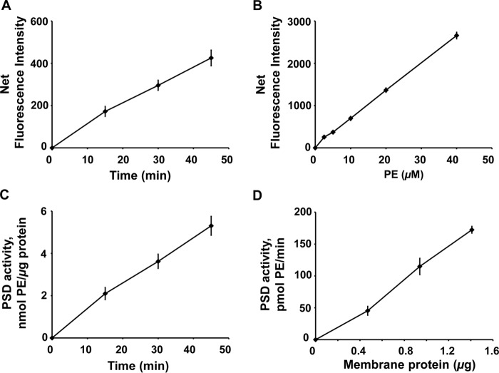 Figure 9.