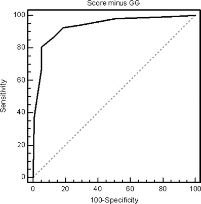 Fig. 2