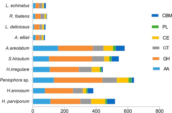 FIG 3