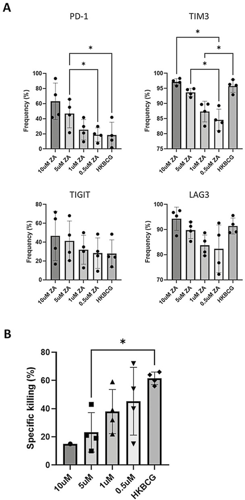 Figure 6: